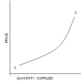 Image From EcoleBooks.com