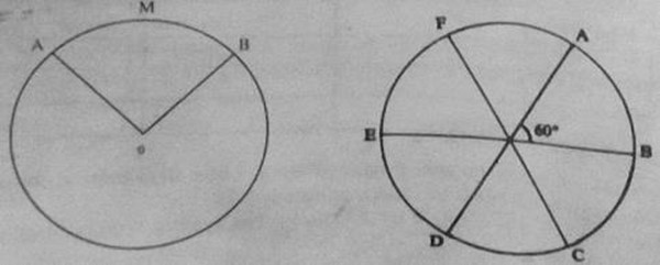 Circle arcs