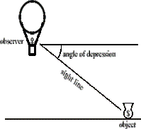 Angle of Depression