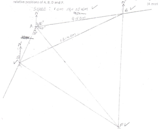 Scale drawing example