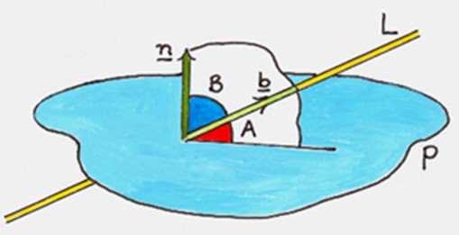 Angle between line and plane