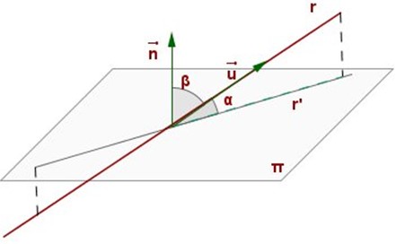 Example diagram