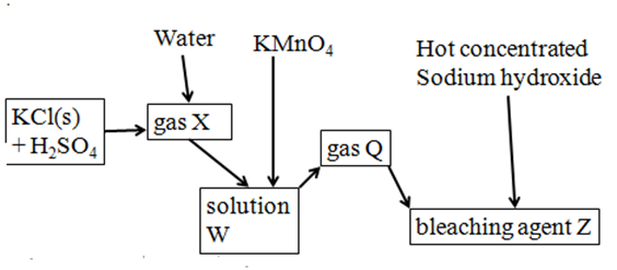 Image From EcoleBooks.com