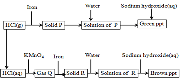 Image From EcoleBooks.com