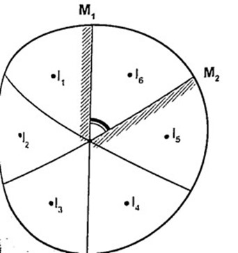 Kaleidoscope diagram