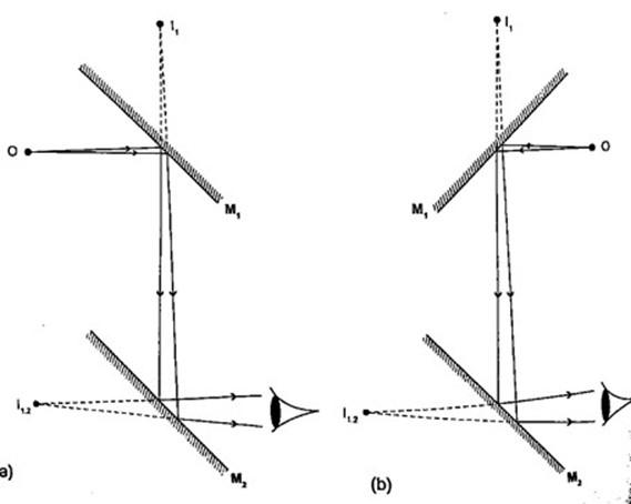 Periscope diagram
