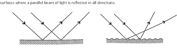 Diffuse and regular reflection diagram