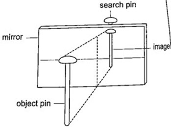 Non-parallax method experiment