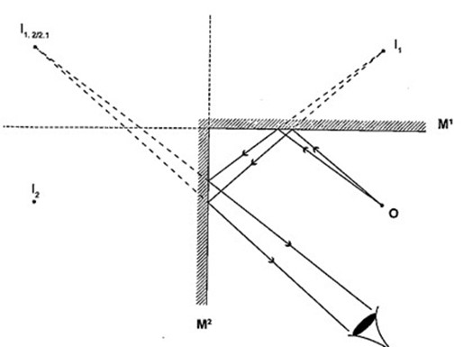 Mirrors at an angle