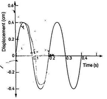 Image From EcoleBooks.com