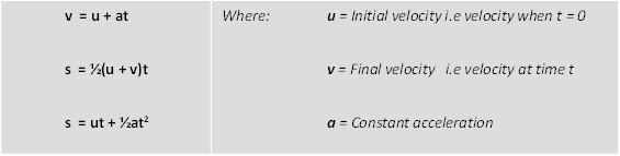 Equations of motion