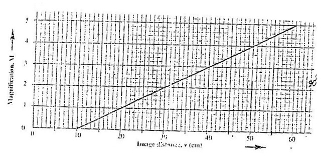 Image From EcoleBooks.com