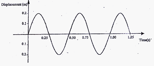 Image From EcoleBooks.com