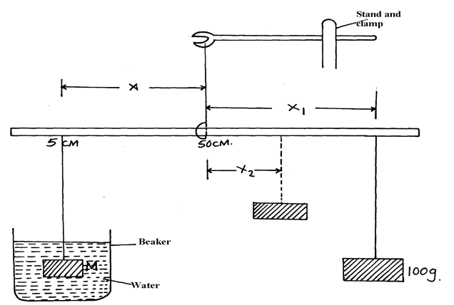 Image From EcoleBooks.com