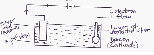 Image From EcoleBooks.com