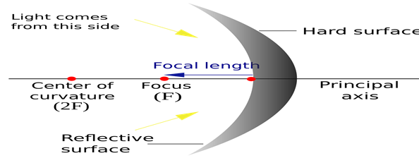 Image From EcoleBooks.com