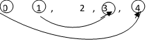 Image From EcoleBooks.com