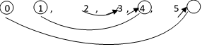 Image From EcoleBooks.com