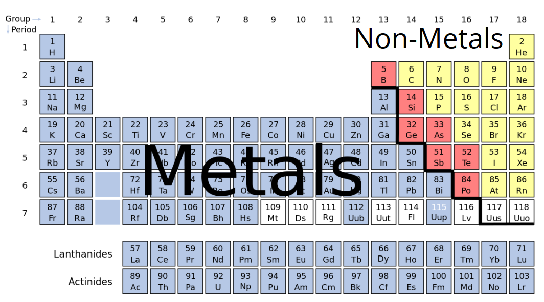22 Metals Questions And Answers