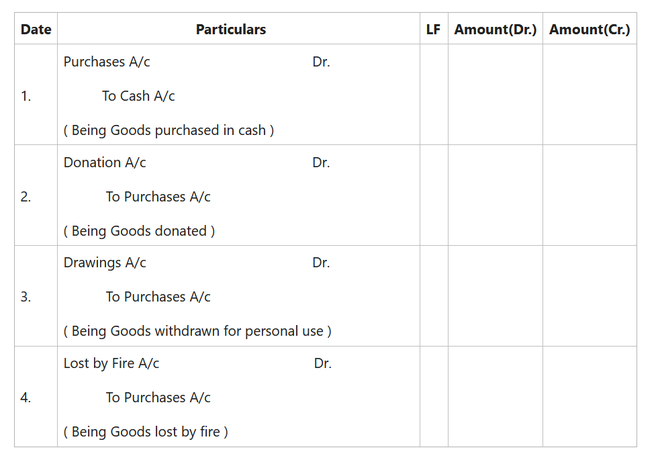 Accountancy As Levelform Five Notes Accounting Entries