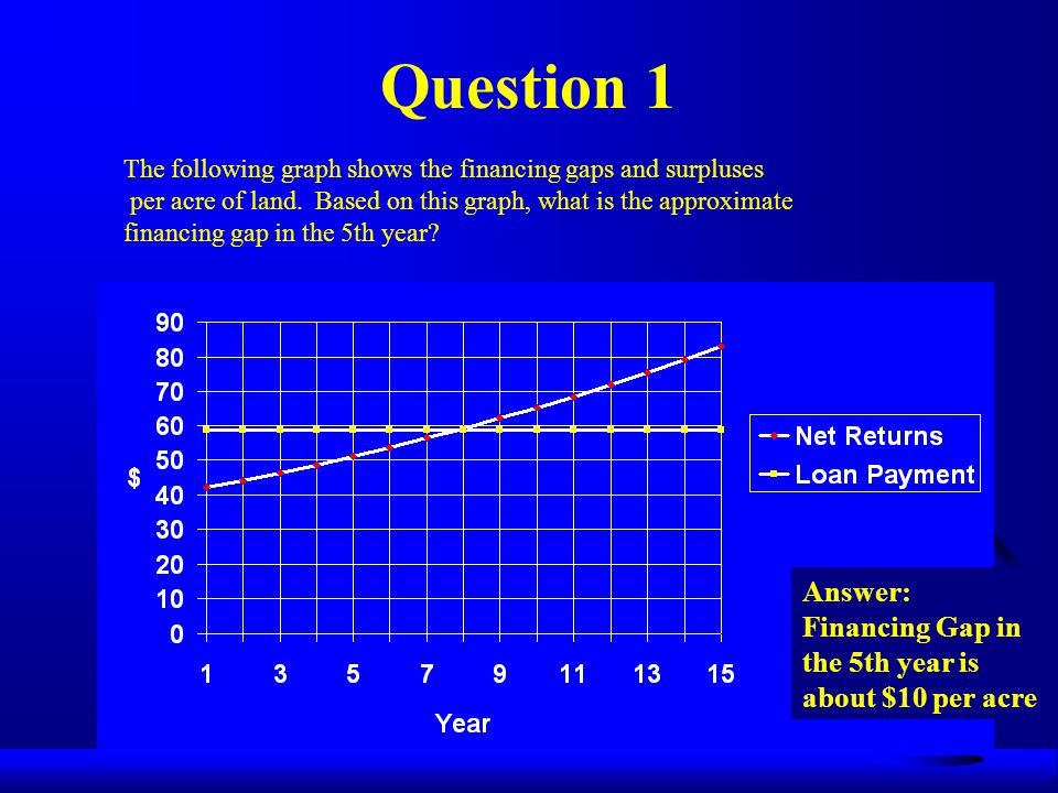 Agriculture Economics V Questions And Answers