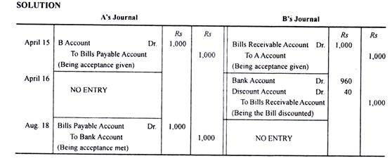 Book Keeping O Levelform Four Notes Bill Of Exchange
