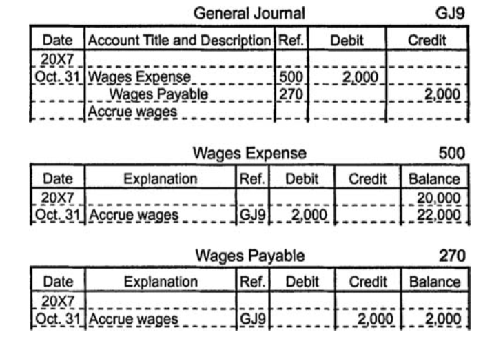 Book Keeping O Levelform Three Notes Adjustment
