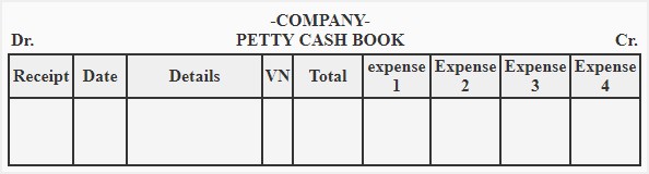 Book Keeping O Levelform Two Notes The Petty Cash Book