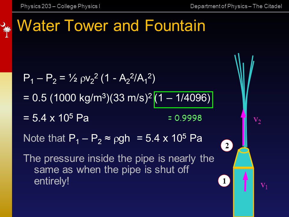 Chapter Ten Archimedess Principle Physics S1 S2 Notes