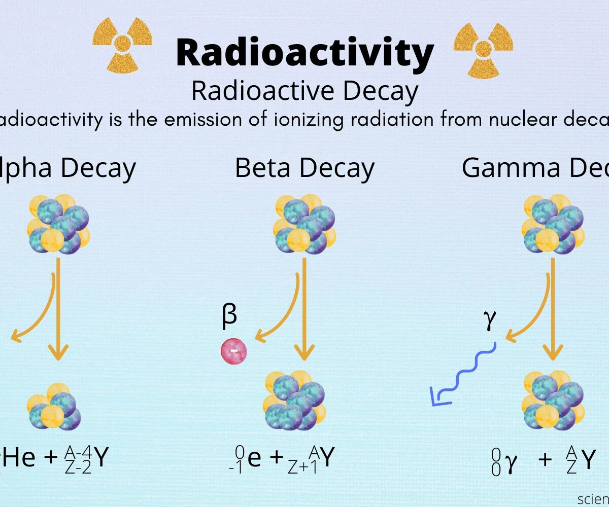 Chemistry Form 4 Notes Radioactivity 1200x1000