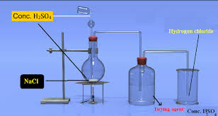 Chemistry O Levelform Four Notes Topic 1 Non Metals And Their Compounds General Chemical Properties Of Non Metals
