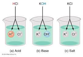 Chemistry O Levelform Three Notes Acids Bases And Salt