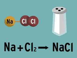 Chemistry O Levelform Three Notes Chemical Equation