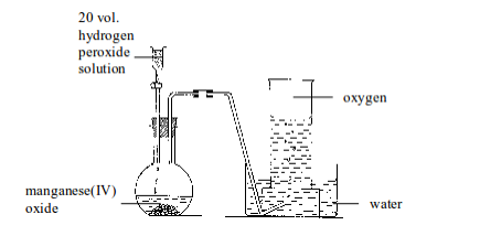 Chemistry O Levelform Two Notes Oxygen