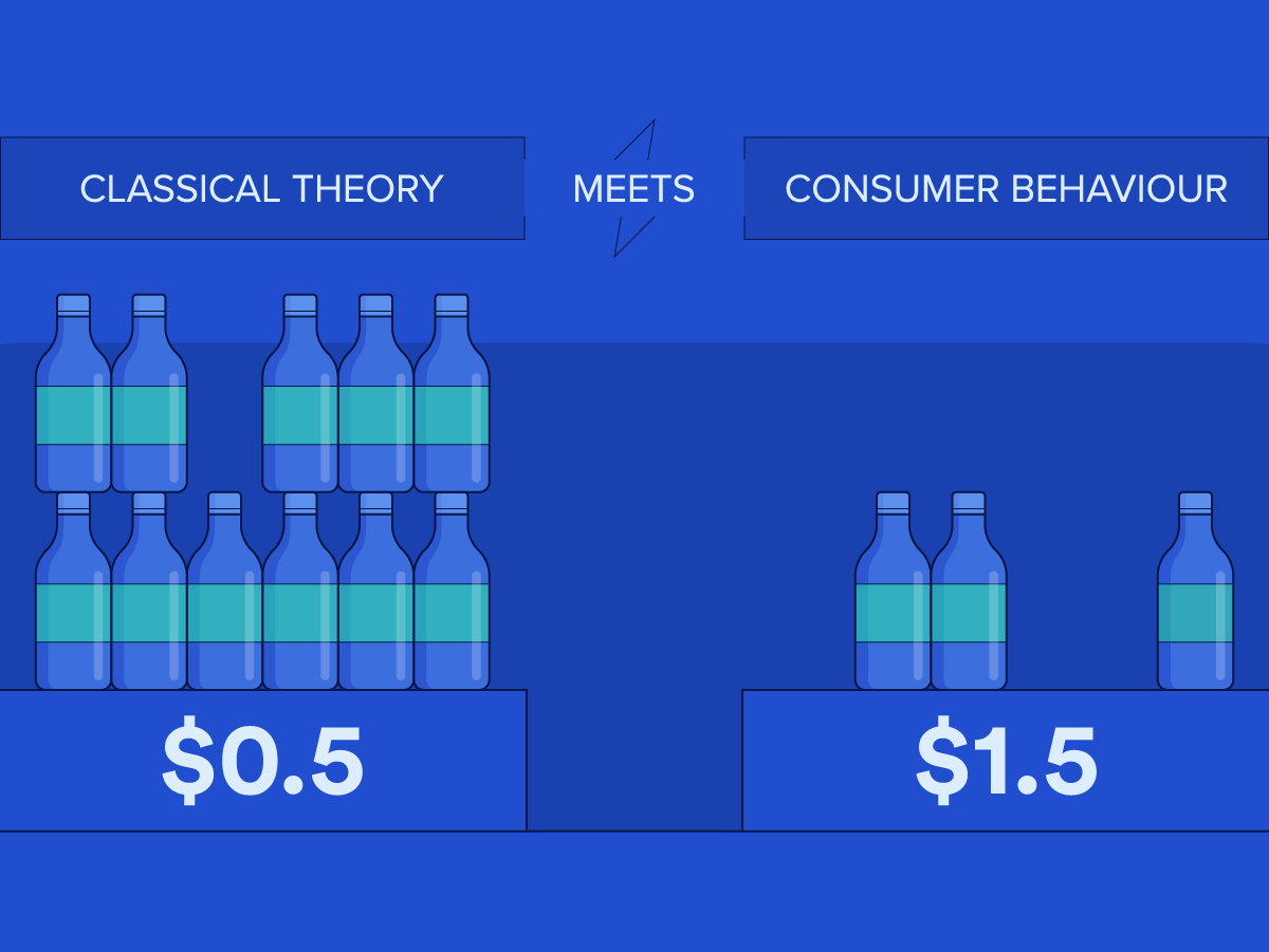 Economics As Levelform Five Notes Theory Of Demand 1200x901
