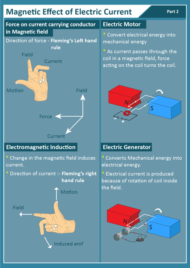 Electomagnetism Notes