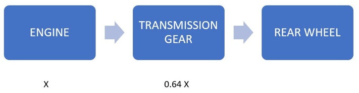 Farm Power And Machinery Questions And Answers