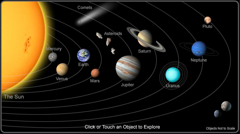 Geography O Levelform One Notes The Solar System