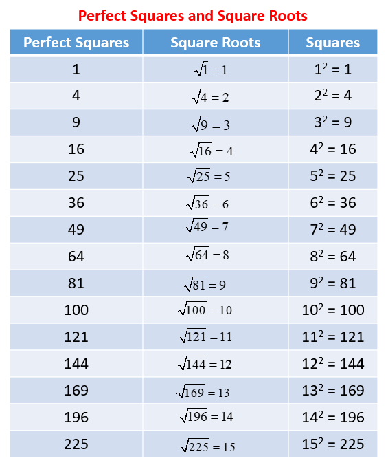 Mathematics Form 1 4 Chapter Nine Square And Squre Roots