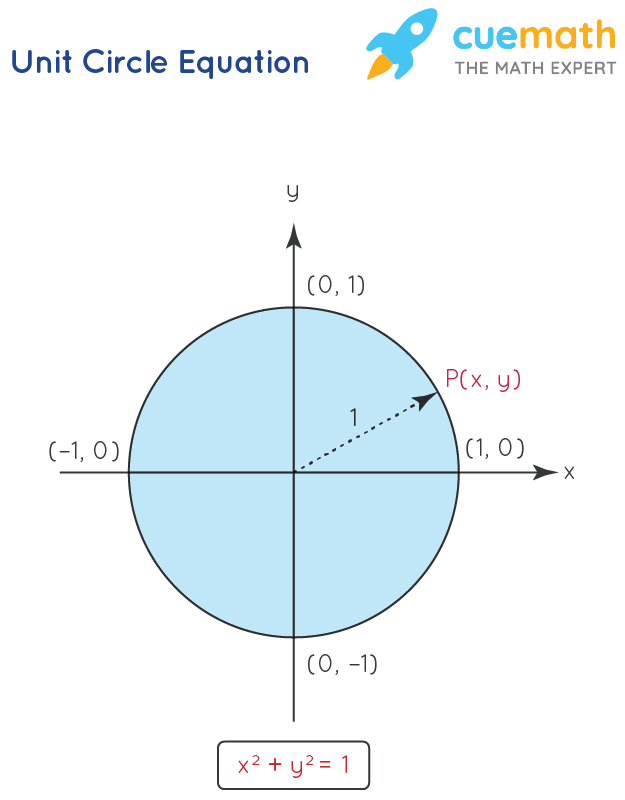 Mathematics Form 1 4 Chapter Thirty Five Area Part Of A Circle