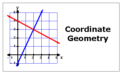 Mathematics O Levelform One Notes Coordinate Geometry1