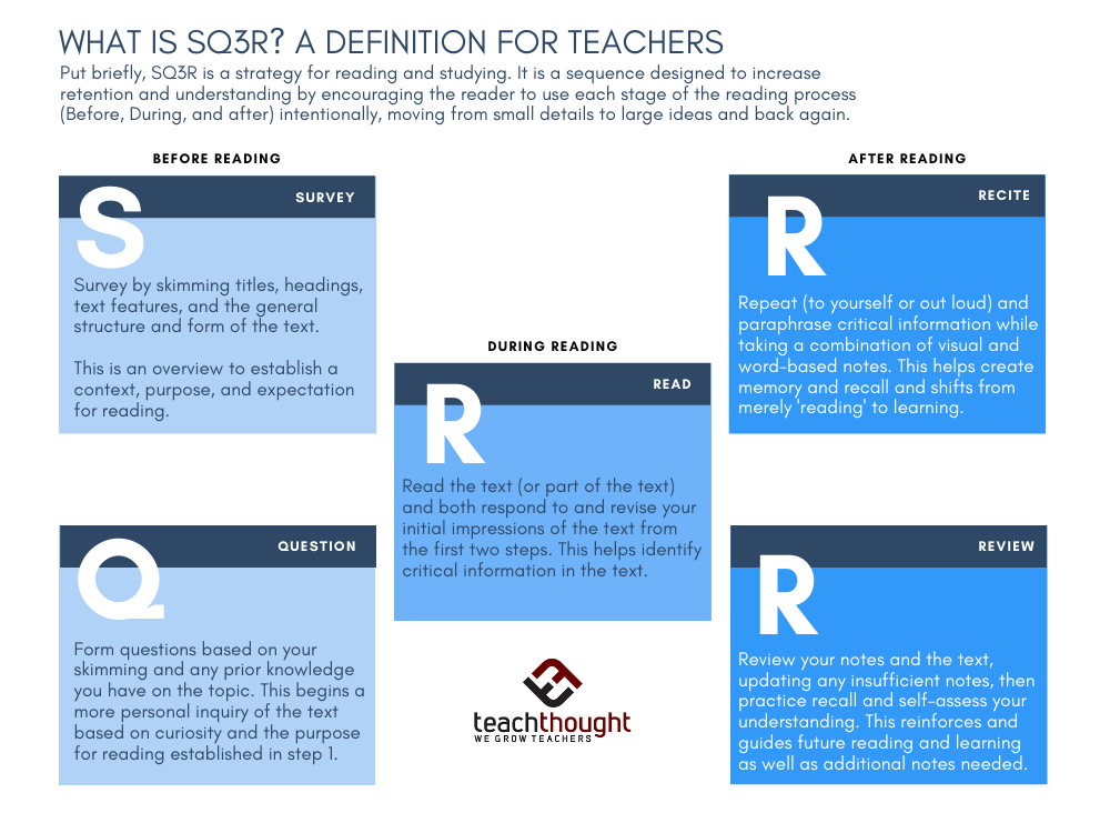 P 1 Literacy I Notes Term I