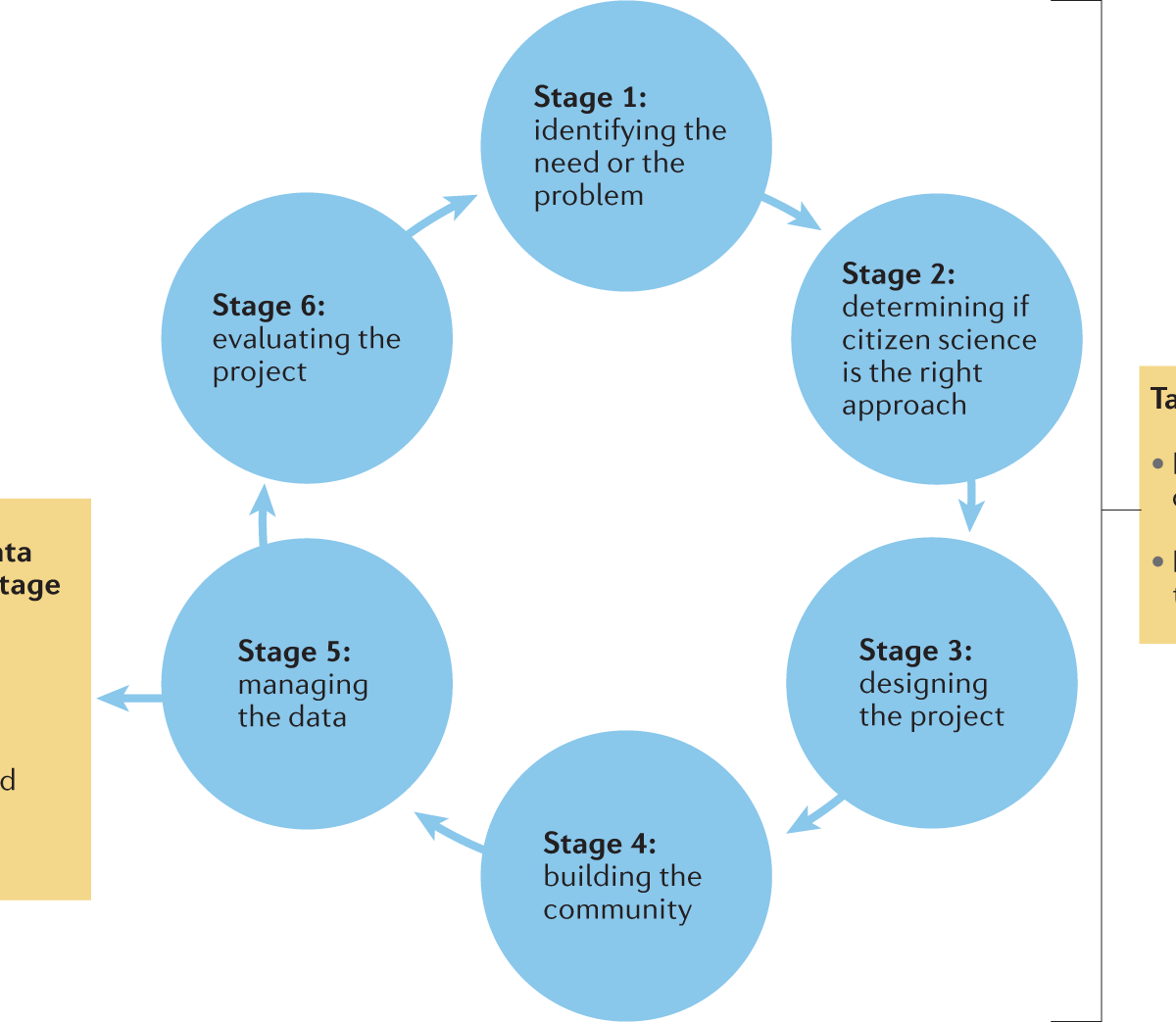 P 7 Sst Term 2 Lesson Notes About International Organisations Q A 1200x1043