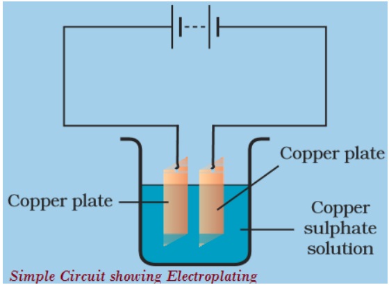 Physics Form 3 Notes Chapter Eight Heating Effect Of An Electric Current