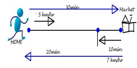 Physics O Levelform Two Notes Topic 6 Motion In Straight Line