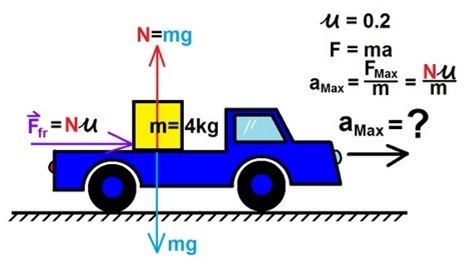 Physics O Levelform Two Notes Topic 7 Newtons Law Of Motion