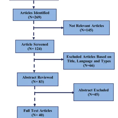 13 External Land Forming Processes Questions And Answers