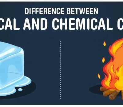 19 Energy Changes In Chemical And Physical Processes Questions And Answers