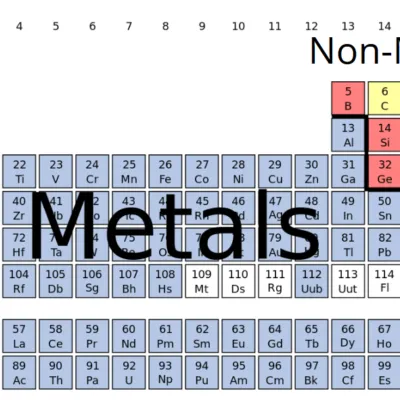22 Metals Questions And Answers