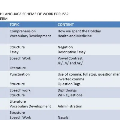 2nd Term Jss2 English Language Scheme Of Work And Note